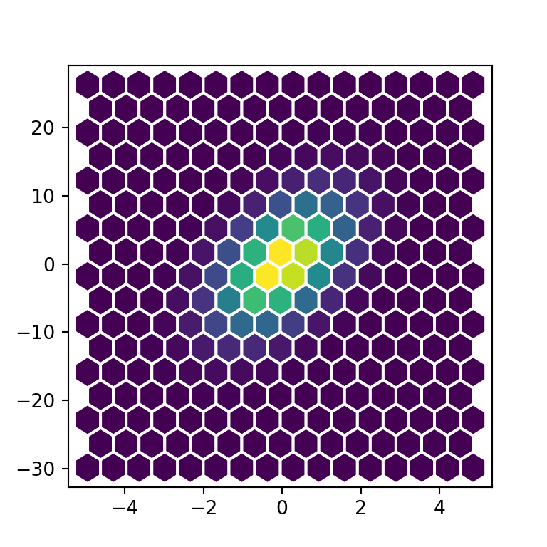 Color de borde de los hexágonos de un gráfico hexbin