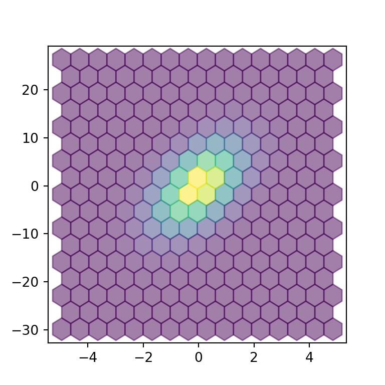 Transparencia de un gráfico hexbin en matplotlib