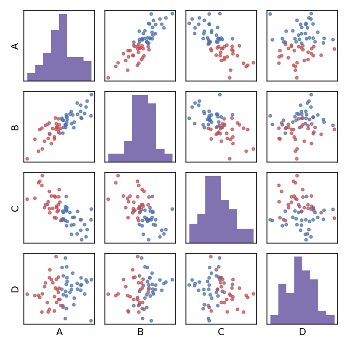 Matriz de dispersión (SPLOM) en plotly