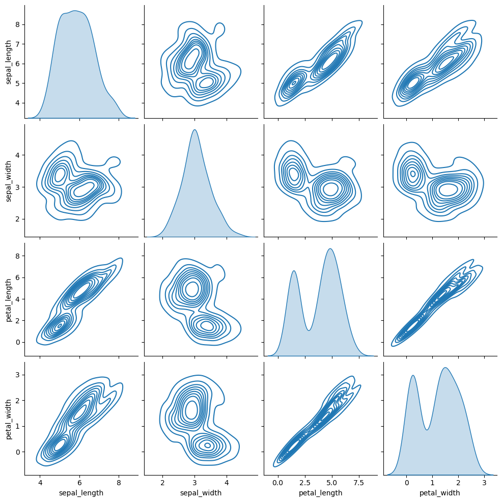 Gráfico por pares en Python con estimaciones de densidad tipo núcleo