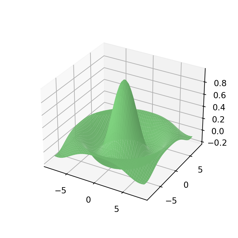 Color de la superficie hecha con la función plot_surface de matplotlib