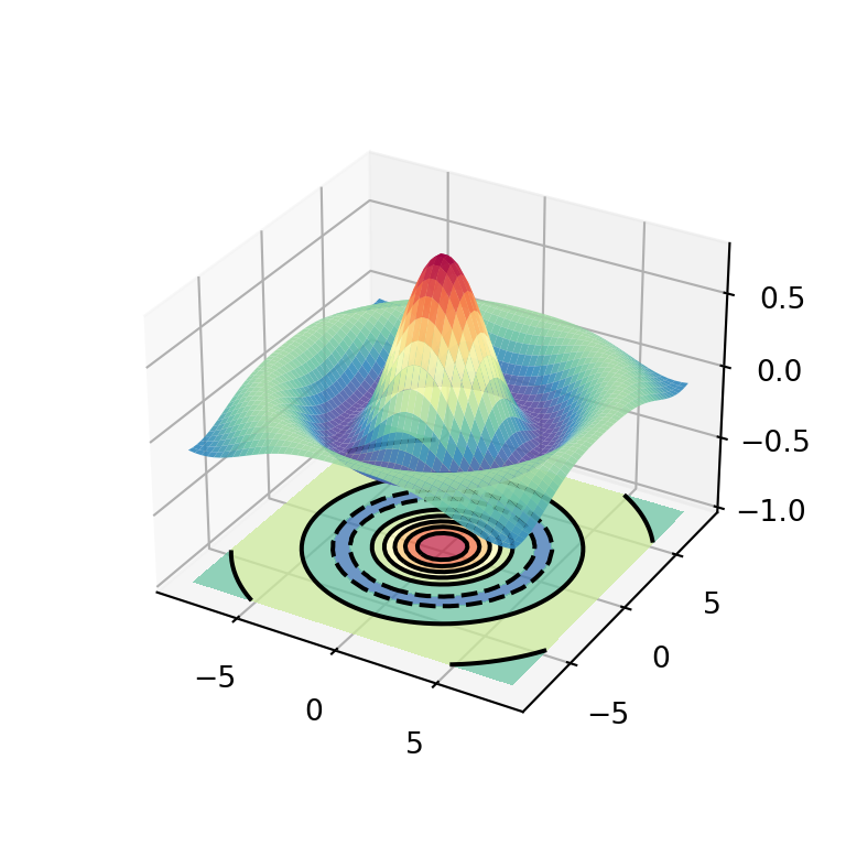 Superficie 3D con curvas de nivel coloreadas en Python y matplotlib hecho con la función plot_surface