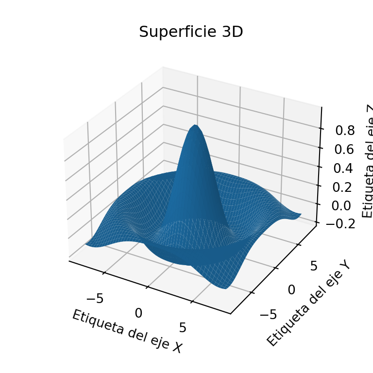 Superficie 3D en matplotlib con título y etiquetas de los ejes