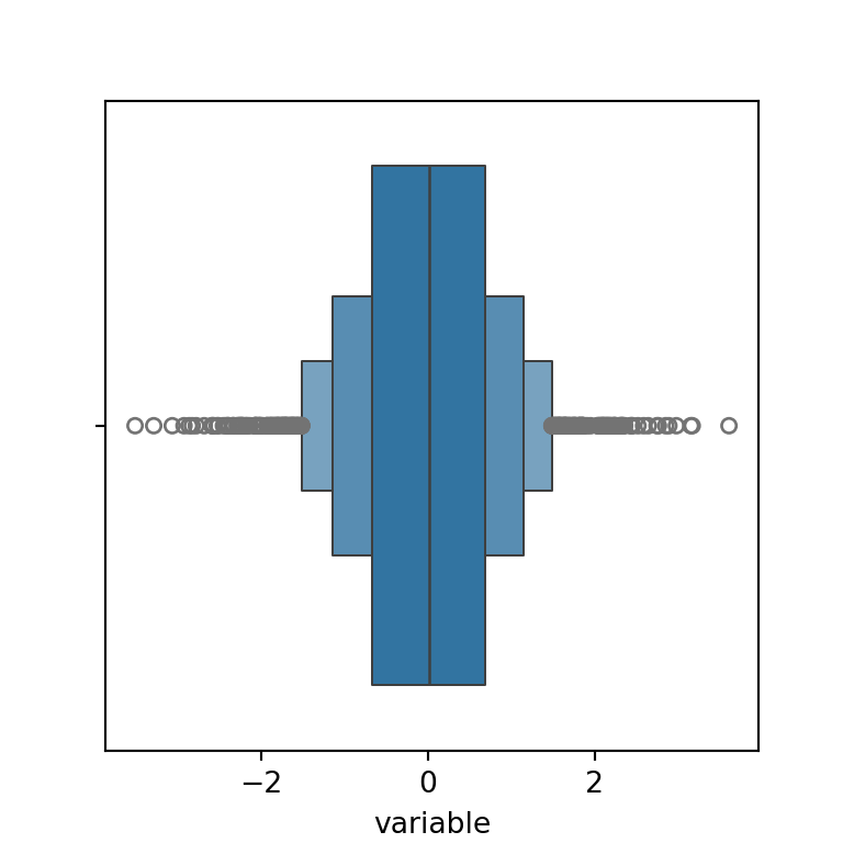 Número de niveles (k_depth) de un boxenplot en seaborn
