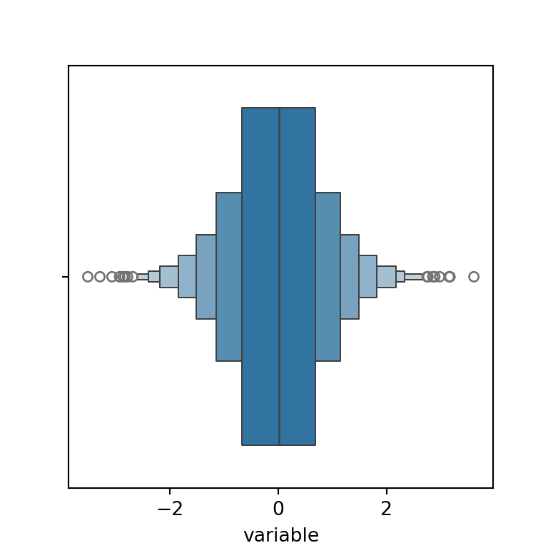 Boxenplot (letter-value plot) en seaborn