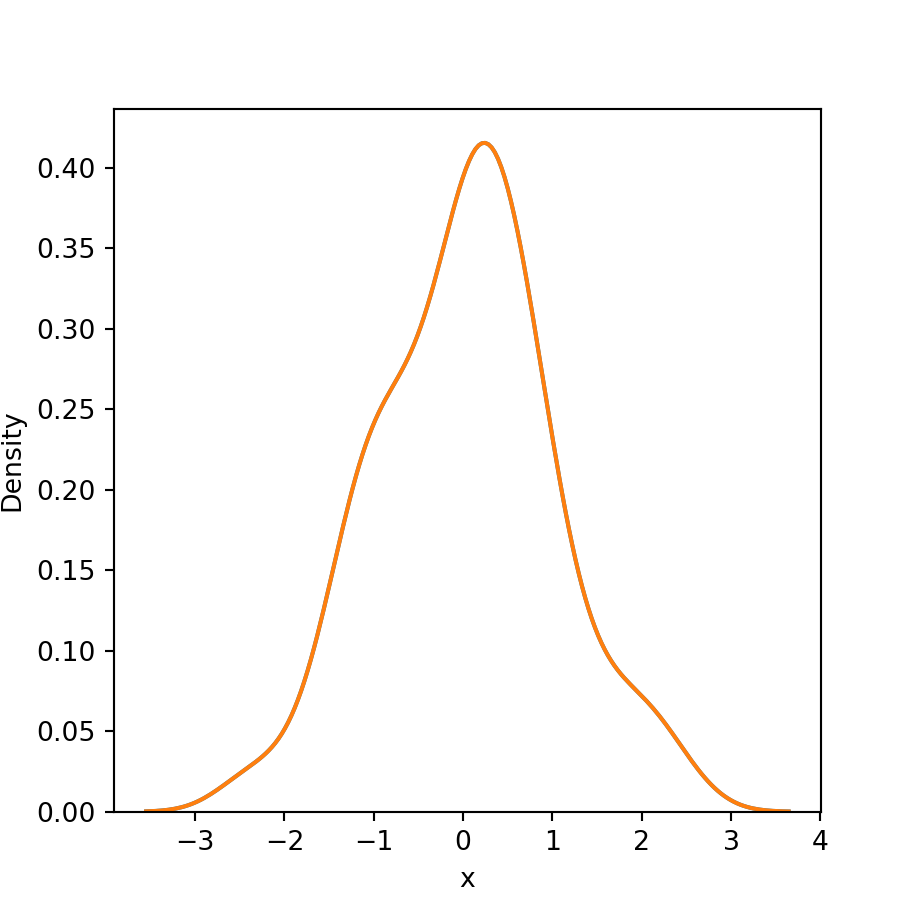 Gráfico de densidad en Python coh seaborn
