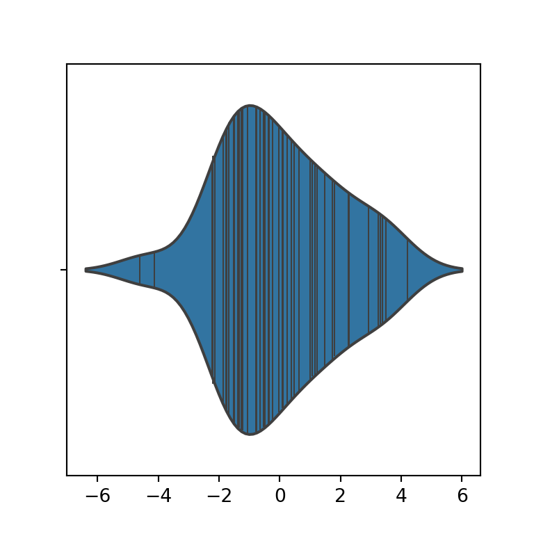 Agregar líneas representando observaciones en un gráfico de violín en Python