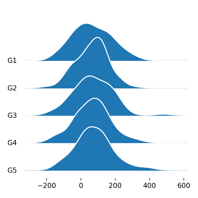 Color de las curvas de densidad de un ridgeline plot hecho con joypy
