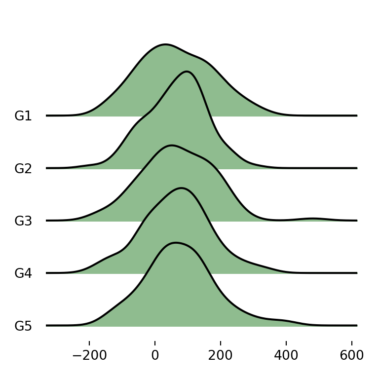 Color de las densidades de un ridgeline en Python