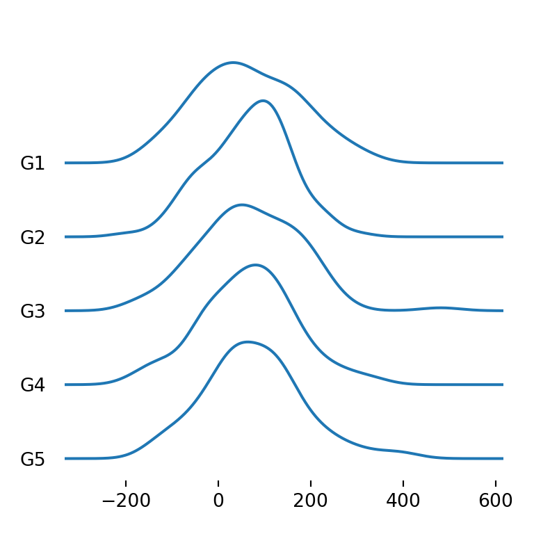 Eliminar el color de las densidades de un joy plot de Python