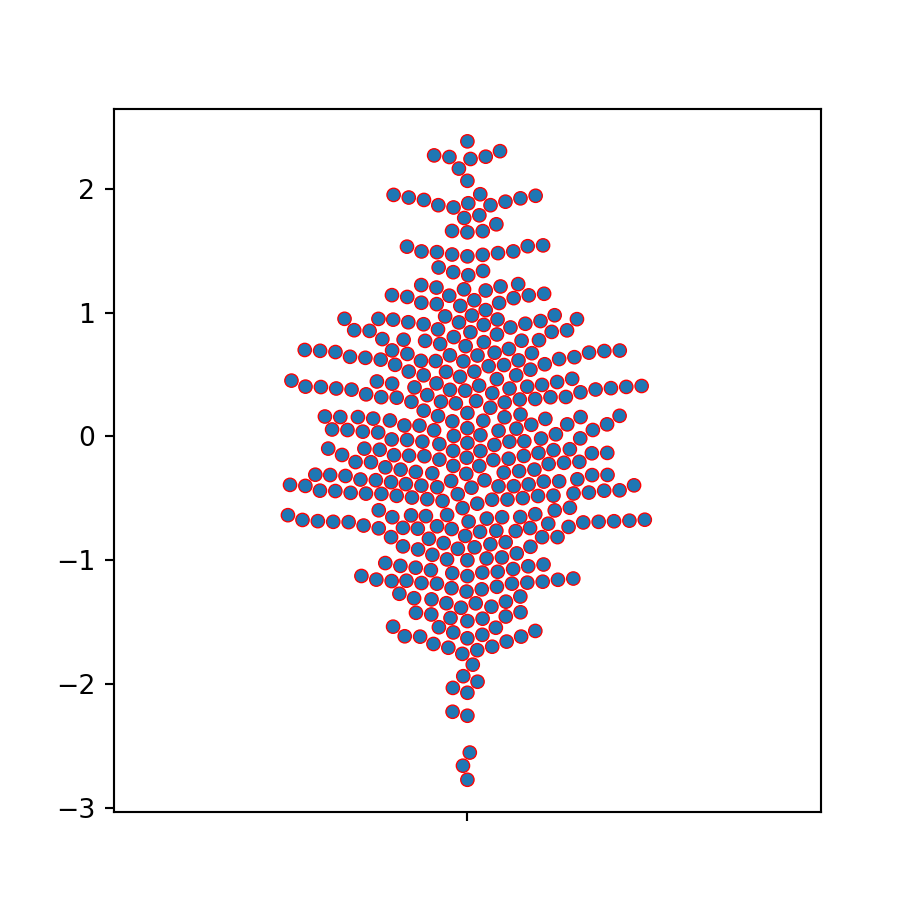 Color y grosor de los bordes de los puntos de un swarm plot en seaborn