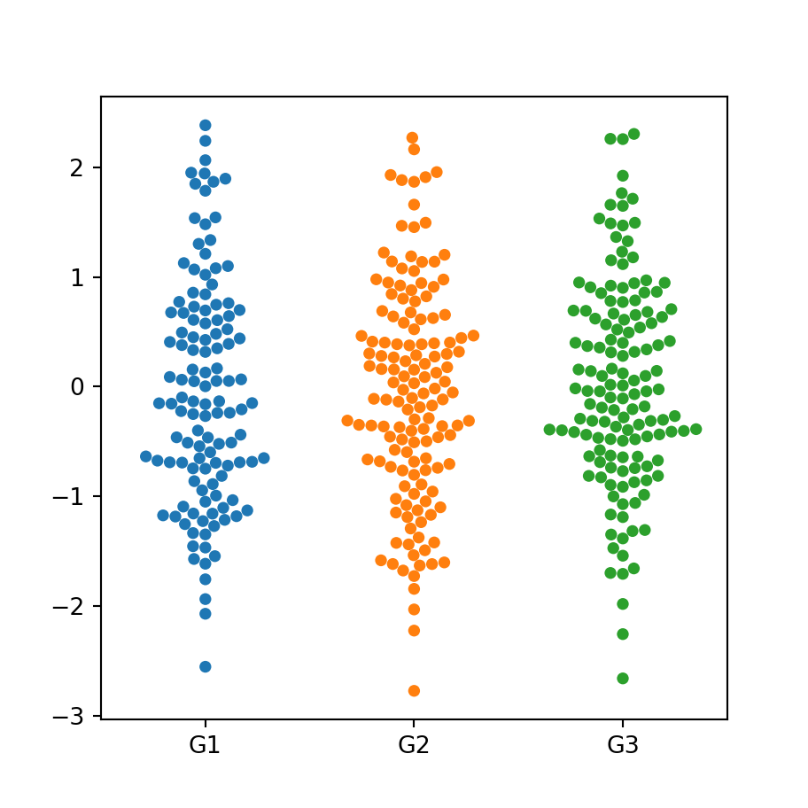 Orden de los grupos del swarm plot por grupo en Python