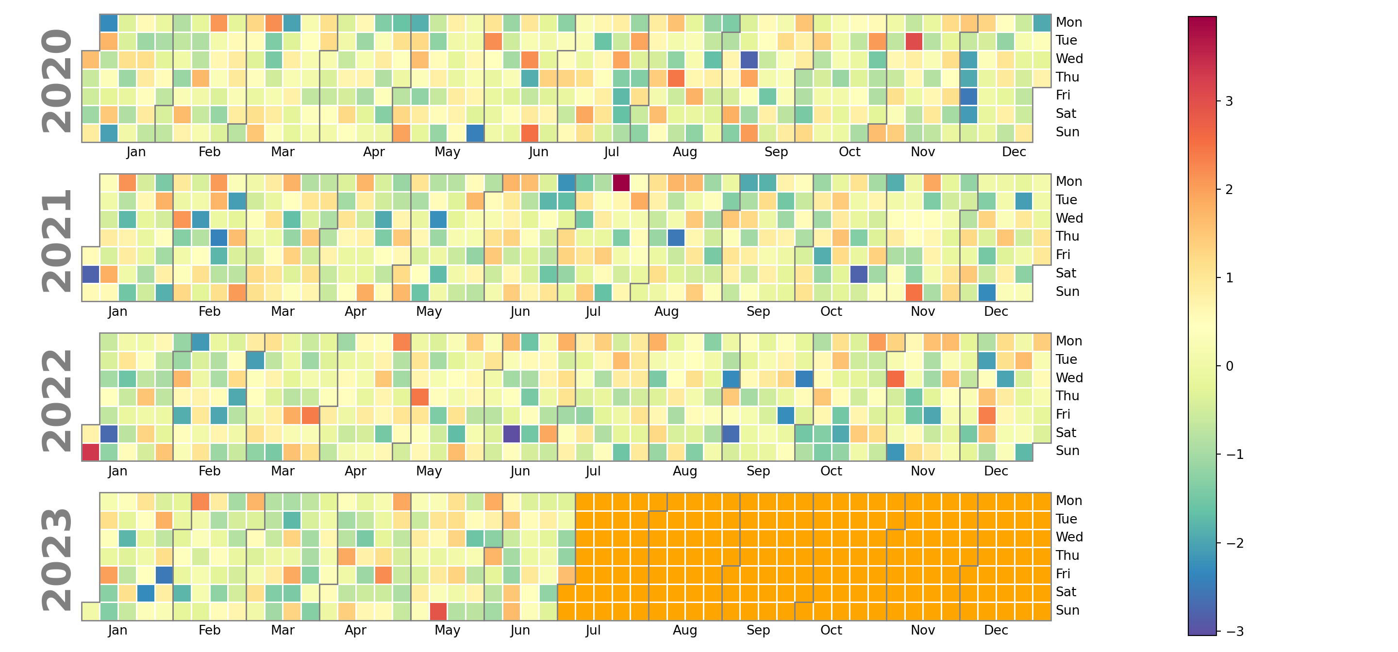 Color de las celdas del calendario de Python sin datos