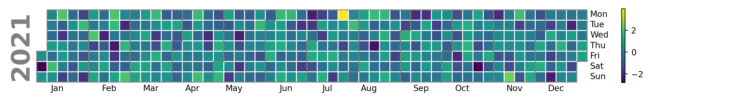 Calendario de contribuciones en Python basado en matplotlib