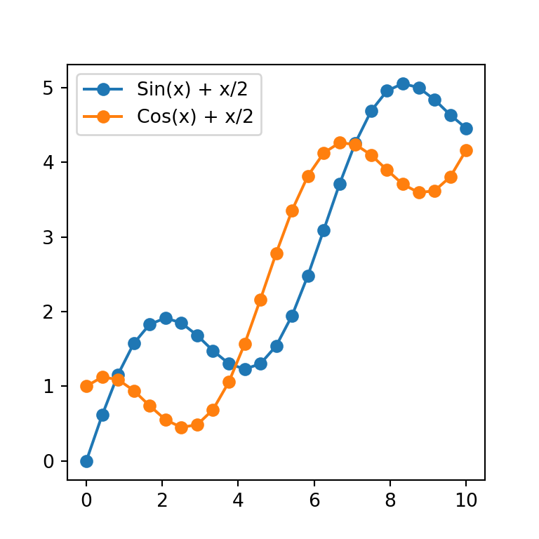 Gráfico con múltiples líneas en Python