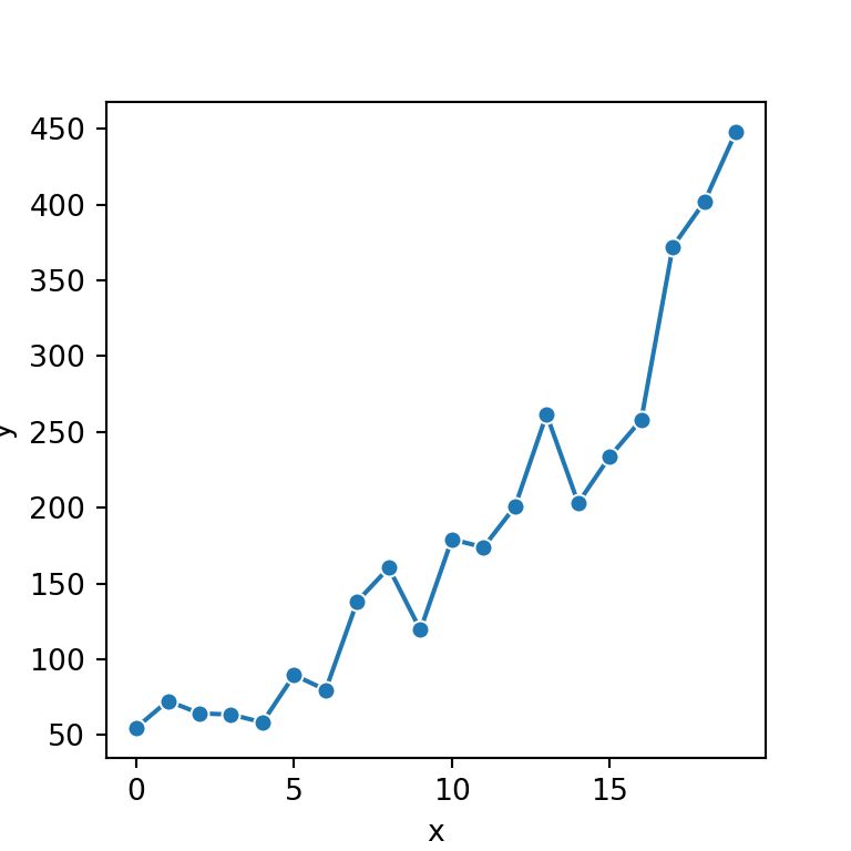 Gráfico de líneas con puntos (markers) con seaborn en Python