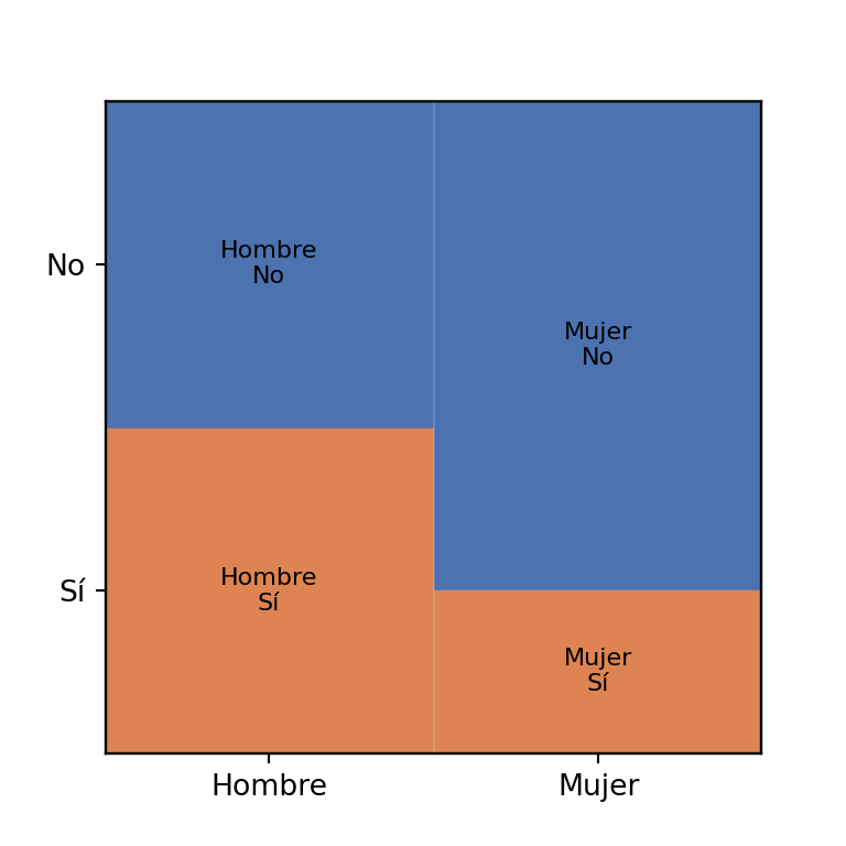 Colores de un gráfico de mosaico en Python