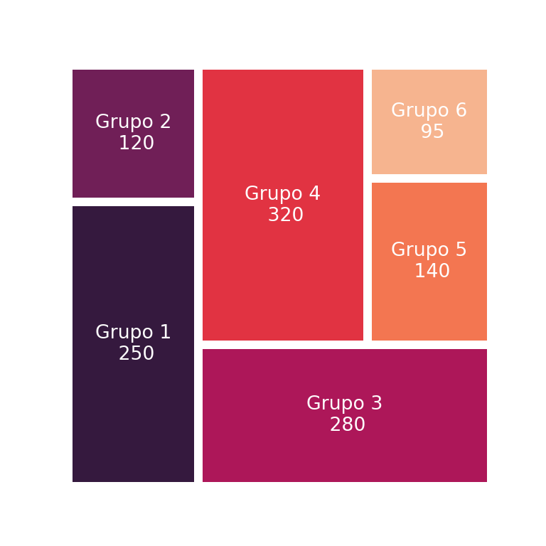 Cambiar el color de las etiquetas de un treemap en matplotlib