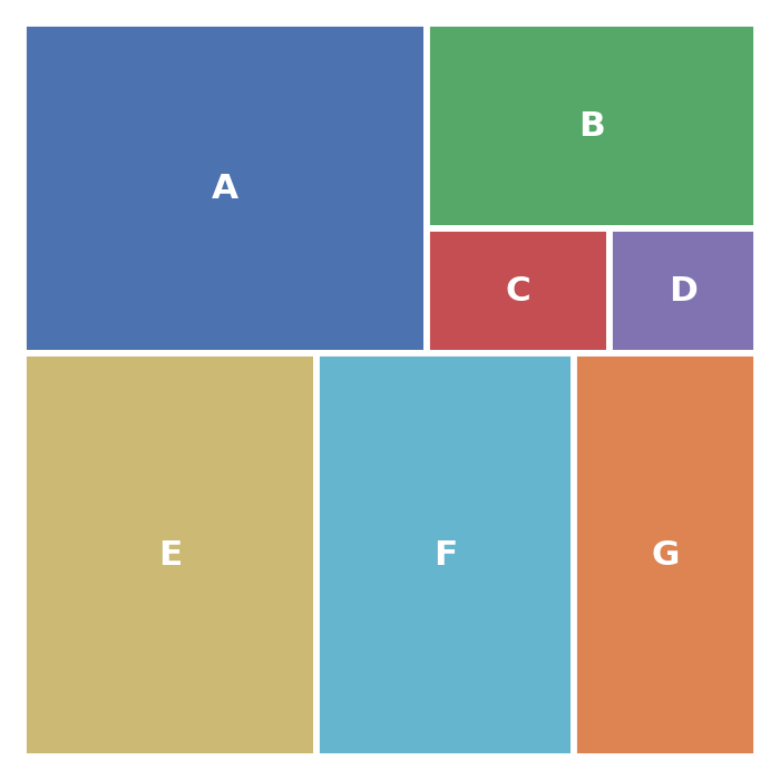 Treemaps en plotly
