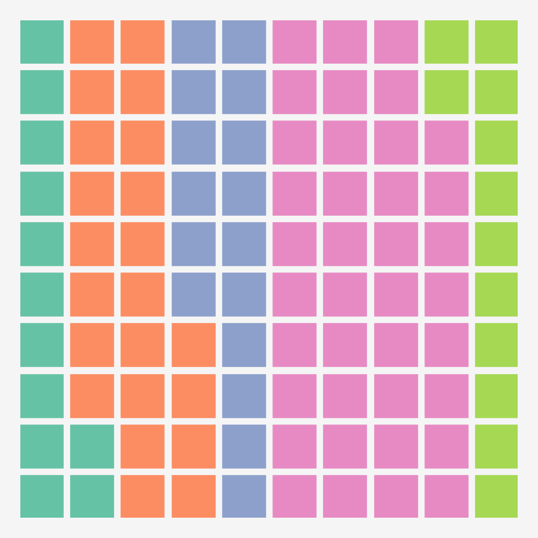 Color de fondo de un gráfico de waffle en Python