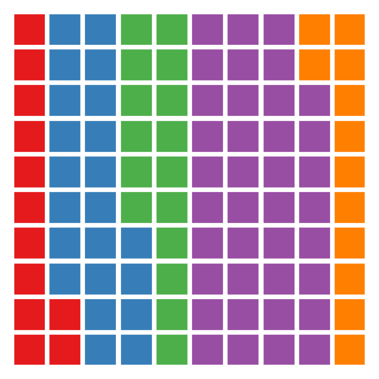 Paleta de colores de los bloques de un waffle chart en matplotlib