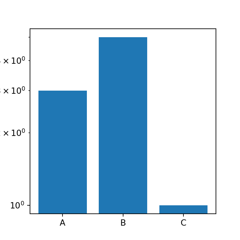 Bar chart en Python con eje Y en escala logarítmica