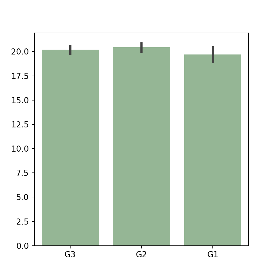 Color de las barras de un gráfico de barras en Python