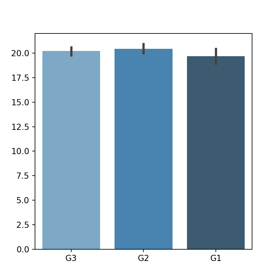 Gráfico de barras (bar plot) en seaborn