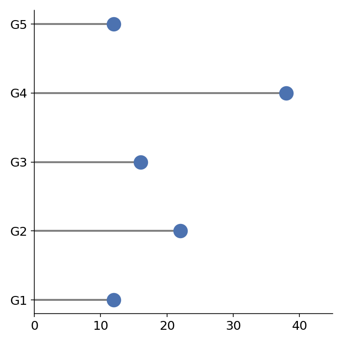 Gráfico lollipop en plotly