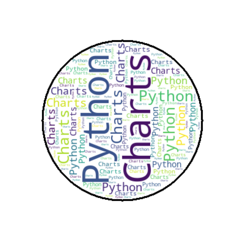 Color y grosor del borde de la forma del wordcloud de Python