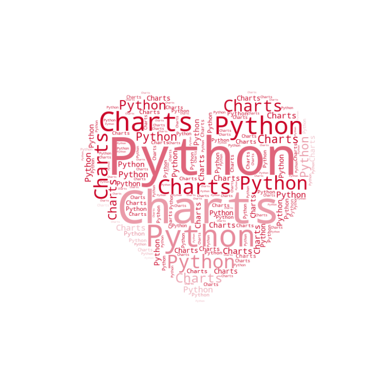 Word cloud en Python con la paleta de colores obtenida de la imagen