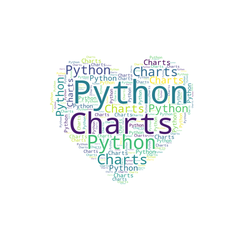 Word cloud con la forma de una imagen en matplotlib