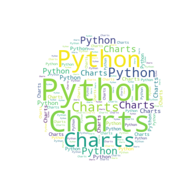 Forma de un word cloud en Python
