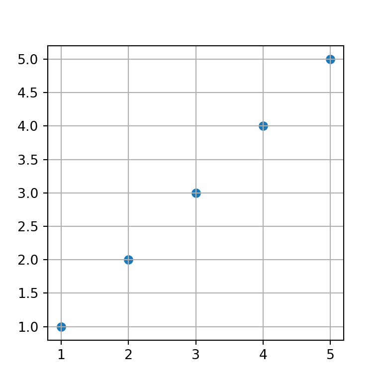 Grid principal (major) en matplotlib