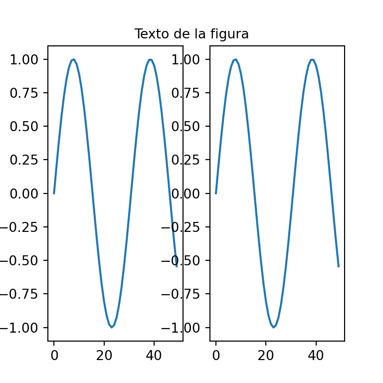 La función figtext en matplotlib