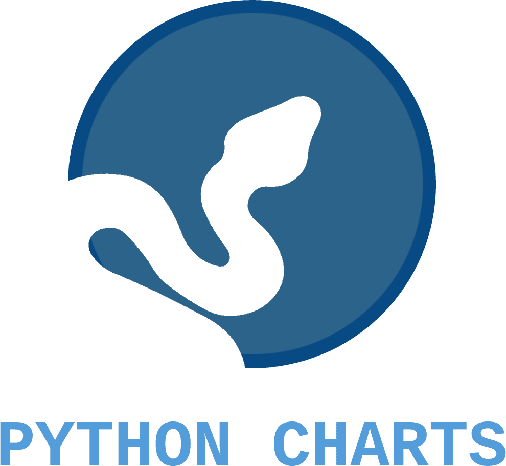 Python Charts logo